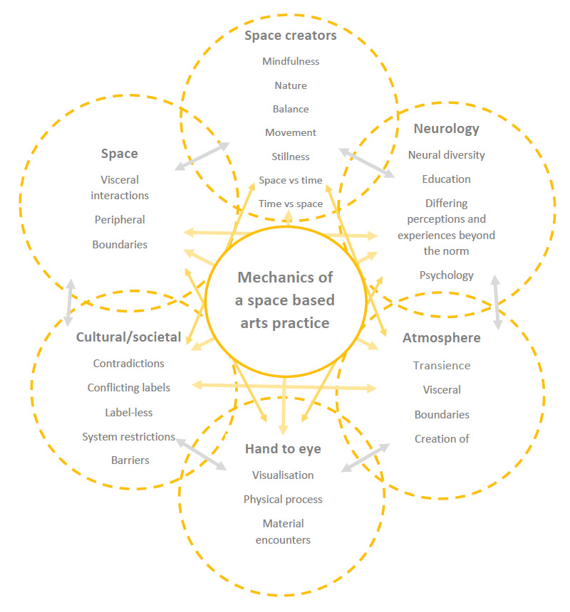 Spatial spheres of influence  - Click here to view this entry