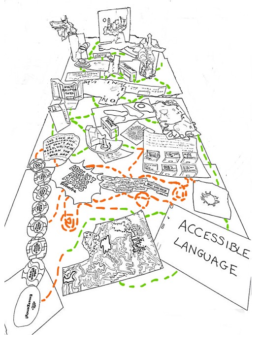 Neurodivergent Tender Map (for the arts)