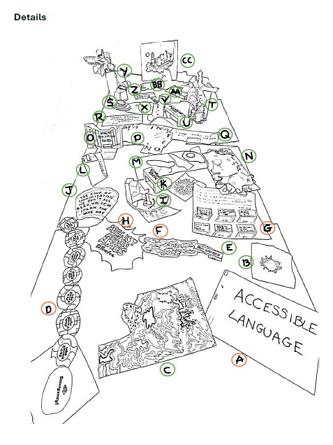 Neurodivergent Tender Map (for the arts) - Details